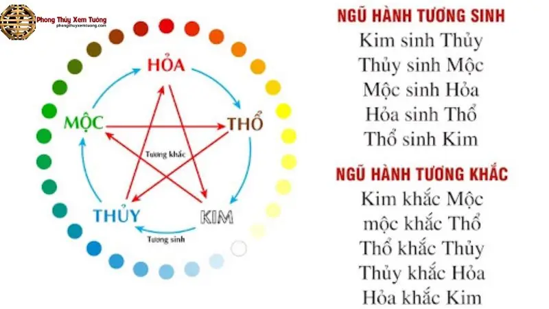 Hình ảnh minh họa Cách Tính Mệnh Ngủ Hành (Cách Tính Mệnh Ngủ Hành)