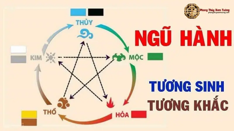 Hình ảnh minh họa Cách Tính Mệnh Ngủ Hành (Cách Tính Mệnh Ngủ Hành)