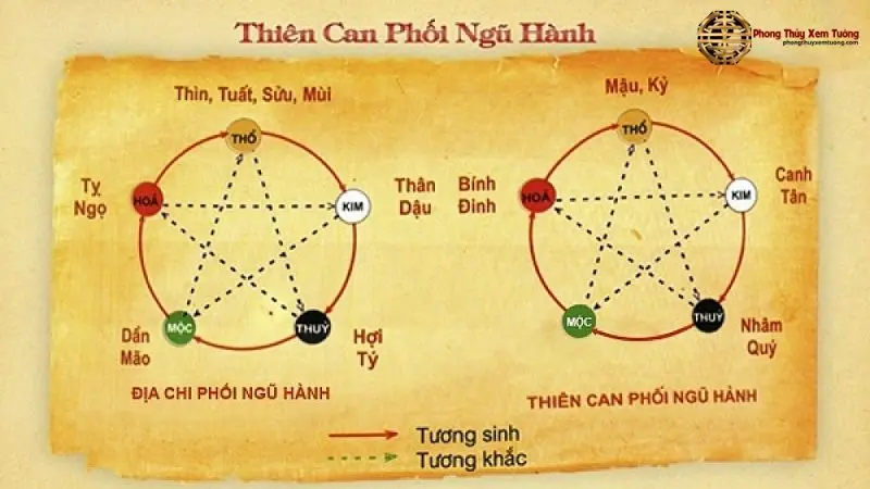 Hình ảnh minh họa Cách Tính Mệnh Ngủ Hành (Cách Tính Mệnh Ngủ Hành)