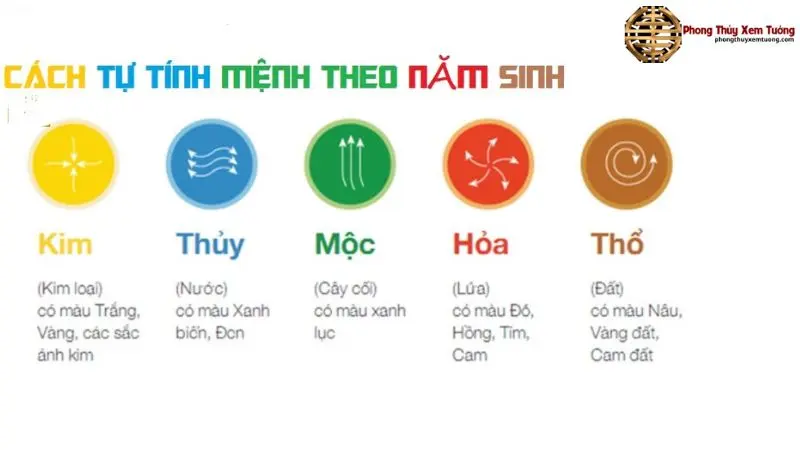 Hình ảnh minh họa Cách Tính Mệnh Theo Năm Sinh (Cách Tính Mệnh Theo Năm Sinh)