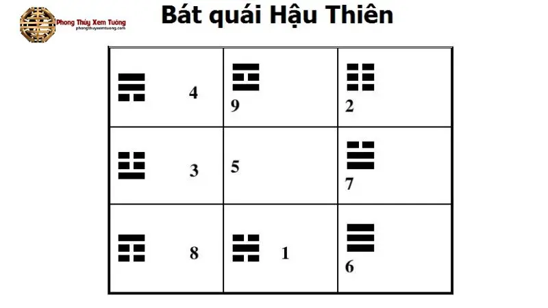 Hình ảnh minh họa Cách Tính Cung Phi (Cách Tính Cung Phi)