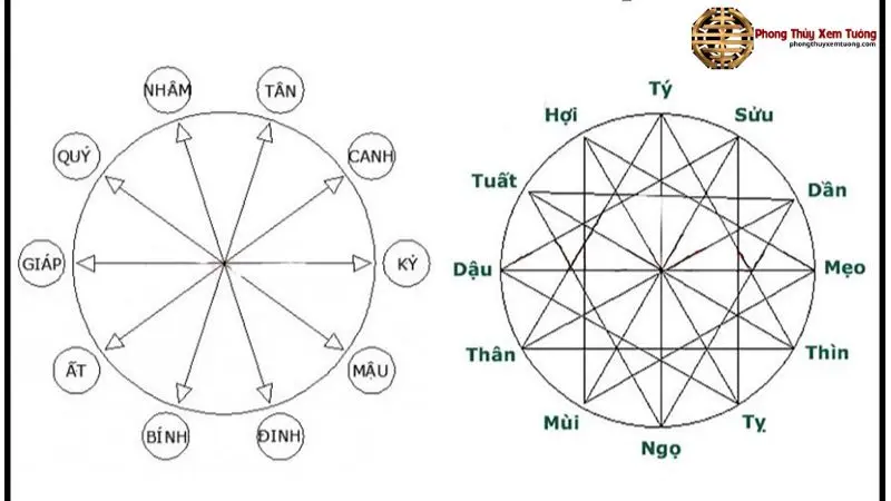 Hình ảnh minh họa Cách Tính Mệnh Theo Năm Sinh (Cách Tính Mệnh Theo Năm Sinh)